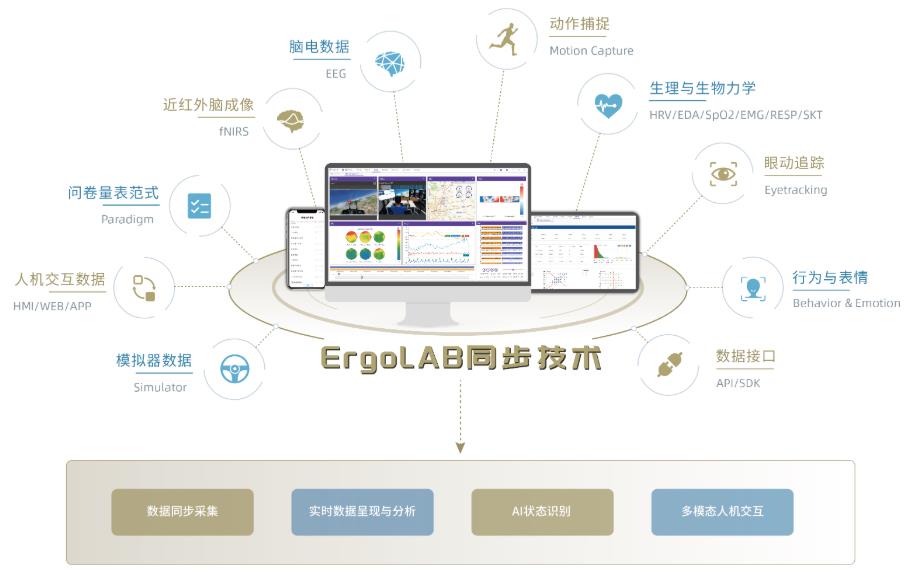 视线不会撒谎：解码眼动仪背后的人类认知密码与意图图谱