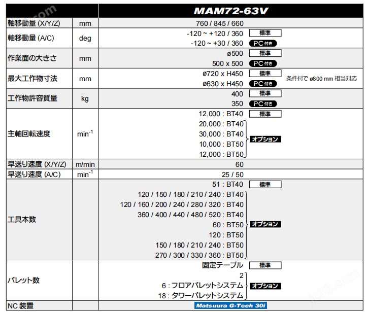 日本松浦五軸立式加工中心