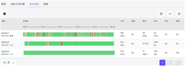 百超軟件監控平臺——打造透明可控的設備可用性與生產率體系