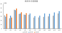 数据简报 | 2026年5月商用车产销情况简析